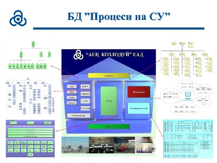 БД ”Процеси на СУ” 12 