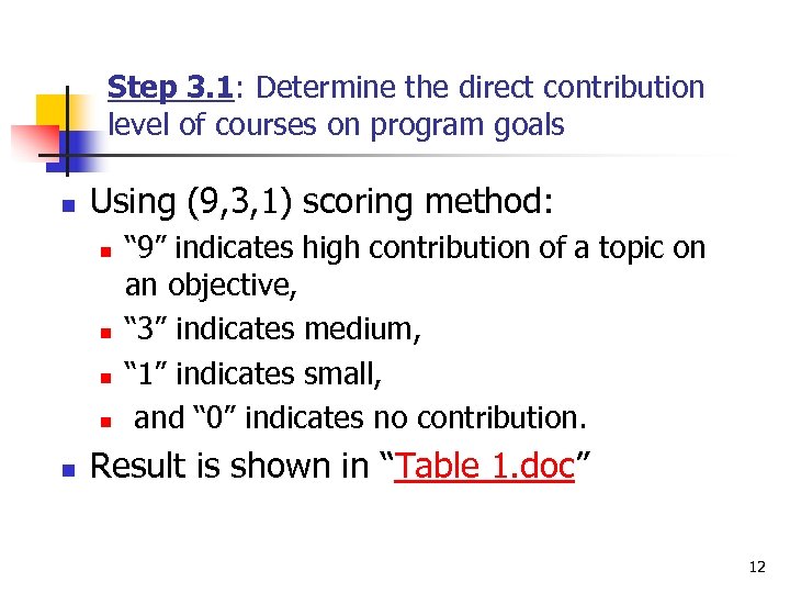 Step 3. 1: Determine the direct contribution level of courses on program goals n