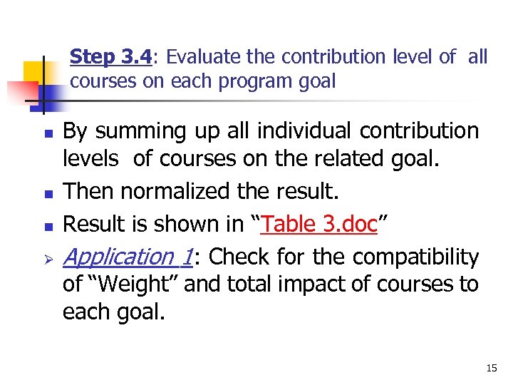 Step 3. 4: Evaluate the contribution level of all courses on each program goal