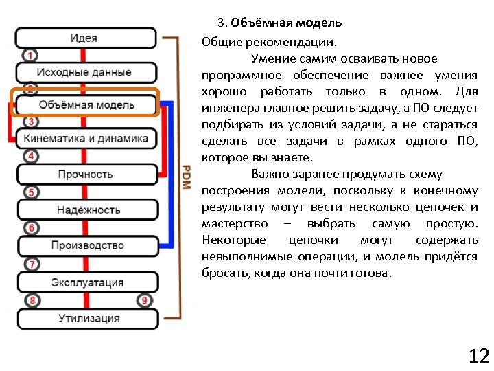  3. Объёмная модель Общие рекомендации. Умение самим осваивать новое программное обеспечение важнее умения