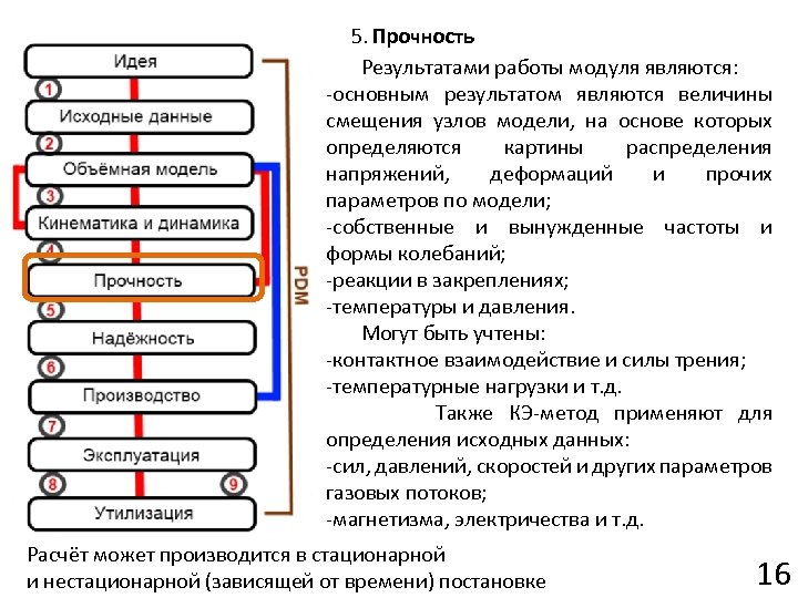  5. Прочность Результатами работы модуля являются: -основным результатом являются величины смещения узлов модели,