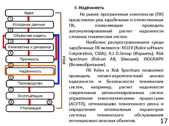  6. Надёжность На рынке программных комплексов (ПК) представлен ряд зарубежных и отечественных ПК,