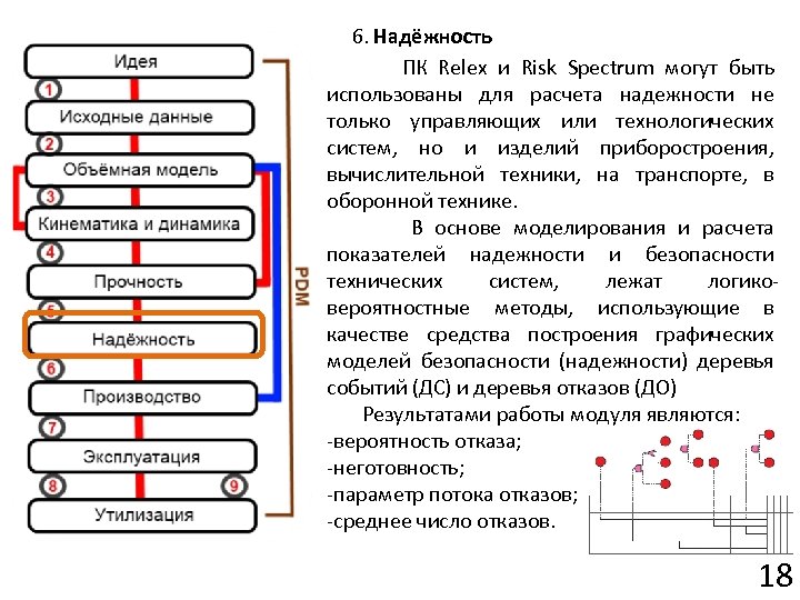  6. Надёжность ПК Relex и Risk Spectrum могут быть использованы для расчета надежности