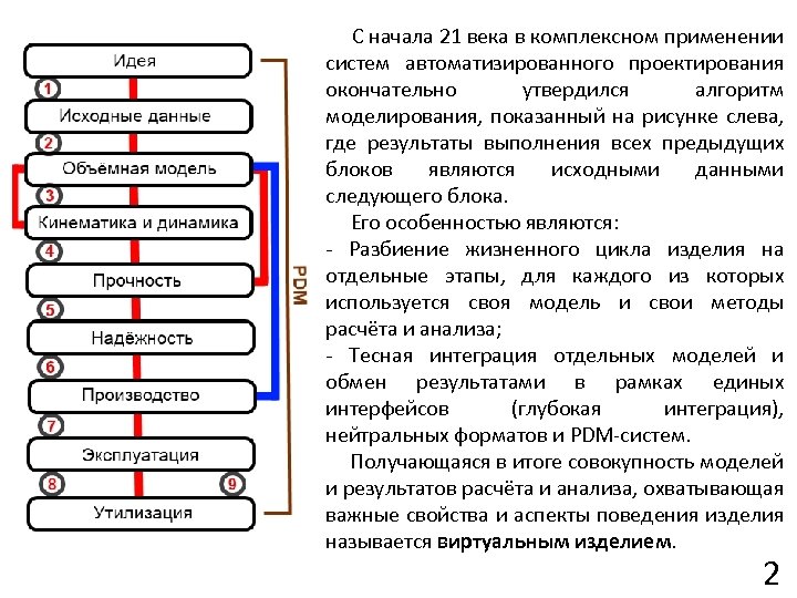  С начала 21 века в комплексном применении систем автоматизированного проектирования окончательно утвердился алгоритм