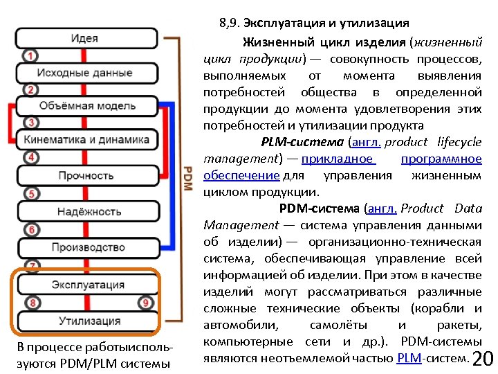 В процессе работыиспользуются PDM/PLM системы 8, 9. Эксплуатация и утилизация Жизненный цикл изделия (жизненный