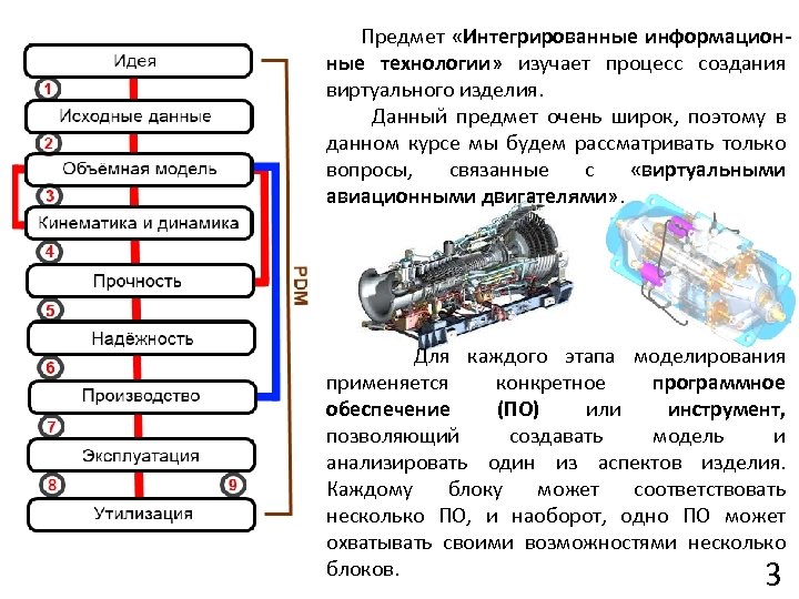  Предмет «Интегрированные информационные технологии» изучает процесс создания виртуального изделия. Данный предмет очень широк,