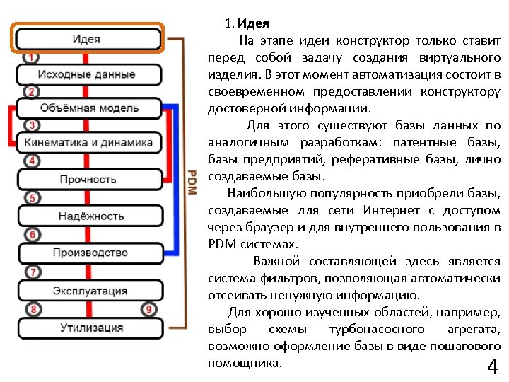  1. Идея На этапе идеи конструктор только ставит перед собой задачу создания виртуального