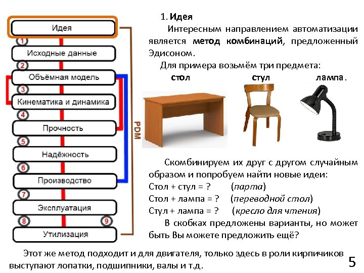  1. Идея Интересным направлением автоматизации является метод комбинаций, предложенный Эдисоном. Для примера возьмём