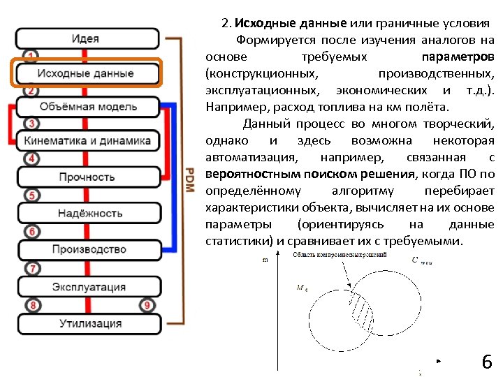  2. Исходные данные или граничные условия Формируется после изучения аналогов на основе требуемых