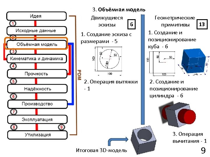  3. Объёмная модель Движущиеся 6 эскизы 1. Создание эскиза с размерами - 5