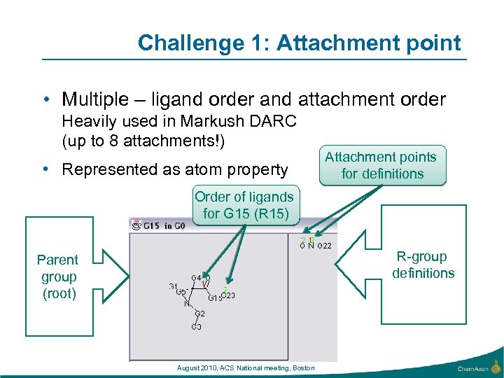 Challenge 1: Attachment point • Multiple – ligand order and attachment order Heavily used