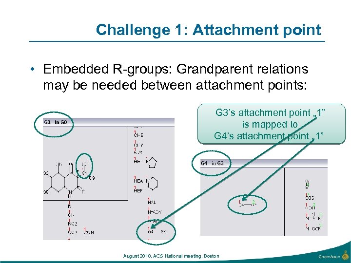 Challenge 1: Attachment point • Embedded R-groups: Grandparent relations may be needed between attachment