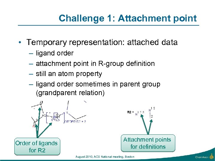 Challenge 1: Attachment point • Temporary representation: attached data – – ligand order attachment