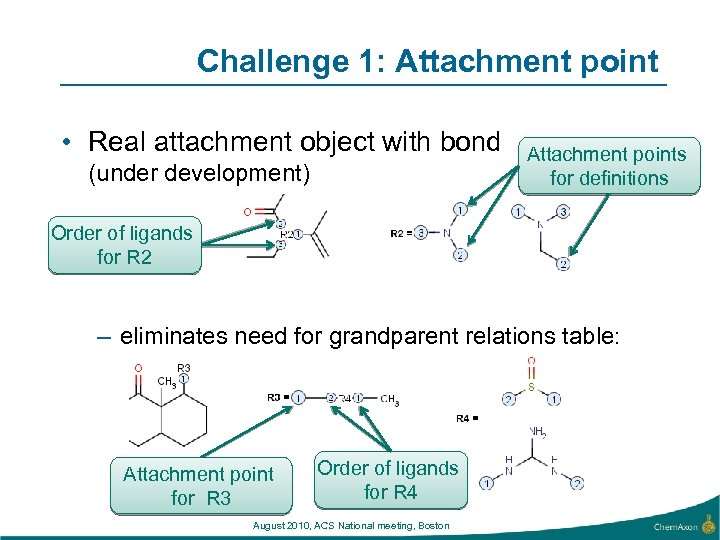 Challenge 1: Attachment point • Real attachment object with bond (under development) Attachment points