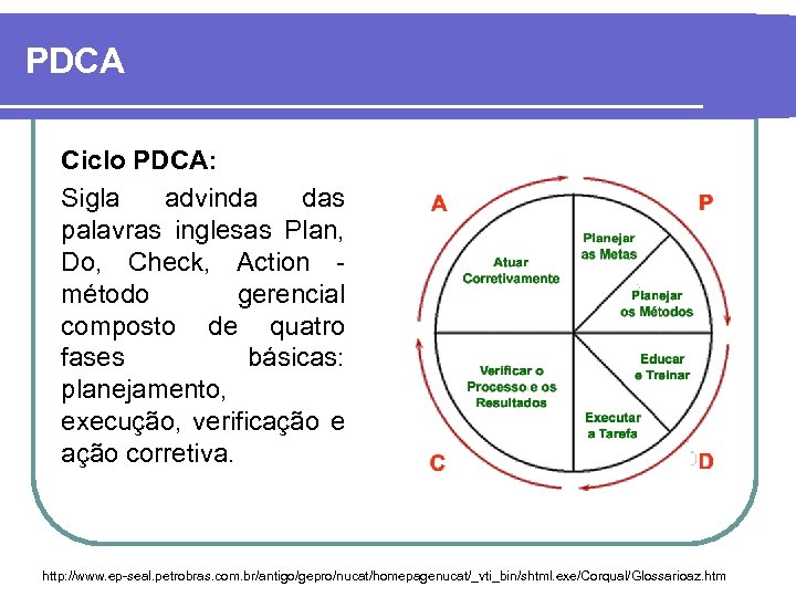 PDCA Ciclo PDCA: Sigla advinda das palavras inglesas Plan, Do, Check, Action - método