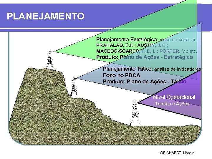PLANEJAMENTO Planejamento Estratégico: visão de cenários PRAHALAD, C. K. ; AUSTIN, J. E. ;