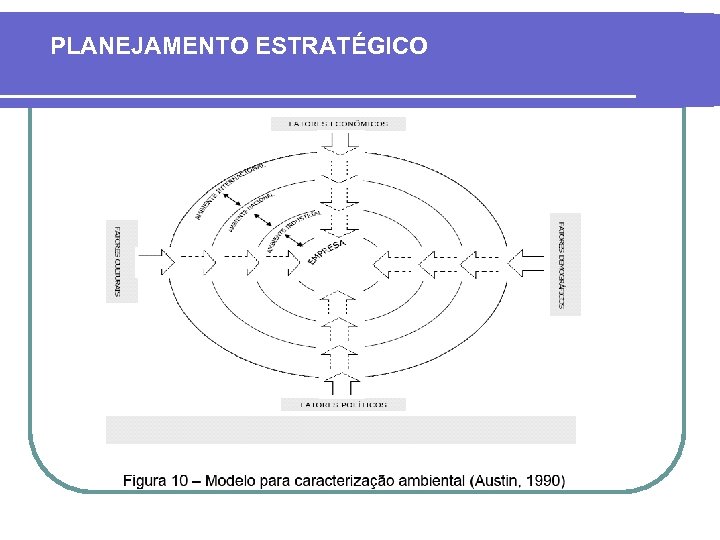 PLANEJAMENTO ESTRATÉGICO 