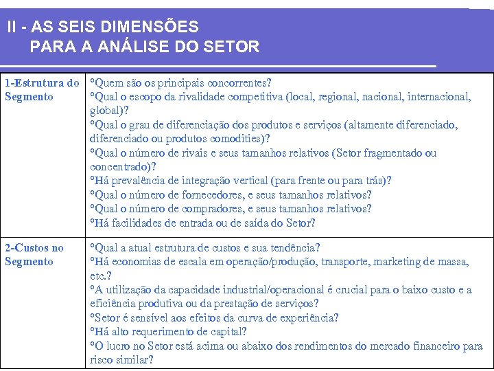 II - AS SEIS DIMENSÕES PARA A ANÁLISE DO SETOR 1 -Estrutura do Quem