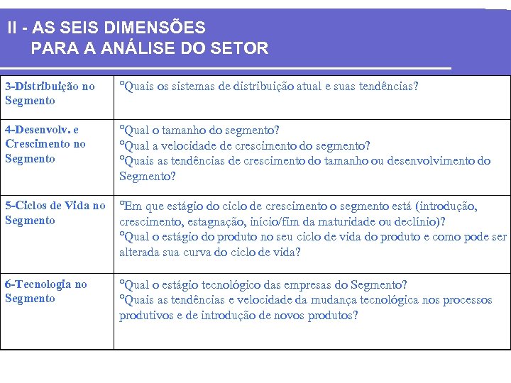 II - AS SEIS DIMENSÕES PARA A ANÁLISE DO SETOR 3 -Distribuição no Segmento