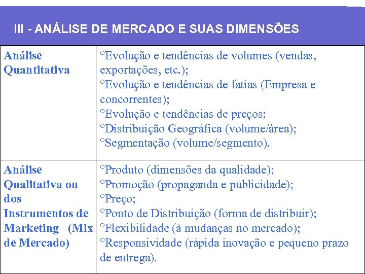 III - ANÁLISE DE MERCADO E SUAS DIMENSÕES Análise Quantitativa Evolução e tendências de