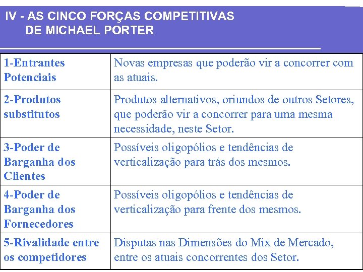 IV - AS CINCO FORÇAS COMPETITIVAS DE MICHAEL PORTER 1 -Entrantes Potenciais Novas empresas