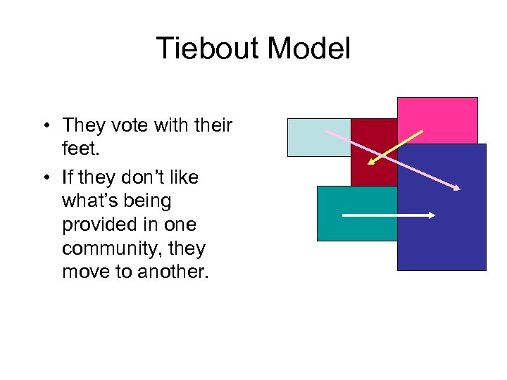 Tiebout Model • They vote with their feet. • If they don’t like what’s