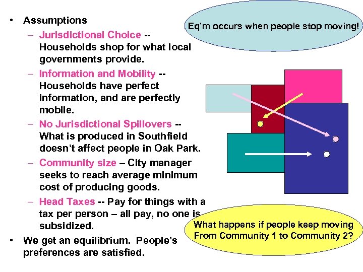  • Assumptions Eq’m occurs when people stop moving! – Jurisdictional Choice -Households shop