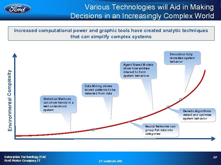 Various Technologies will Aid in Making Decisions in an Increasingly Complex World Environmental Complexity