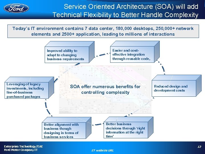 Service Oriented Architecture (SOA) will add Technical Flexibility to Better Handle Complexity Today’s IT