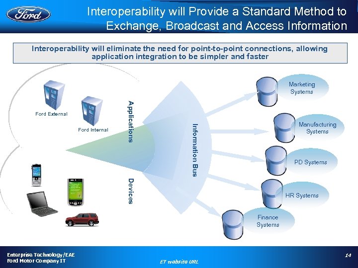 Interoperability will Provide a Standard Method to Exchange, Broadcast and Access Information Interoperability will