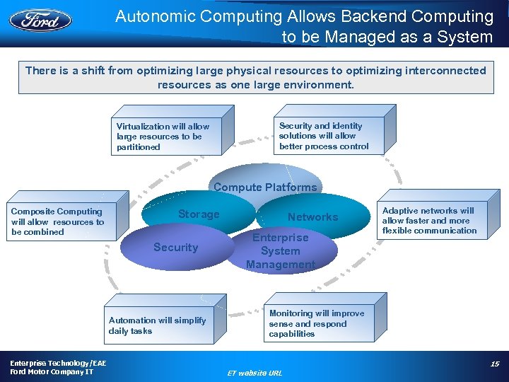 Autonomic Computing Allows Backend Computing to be Managed as a System There is a