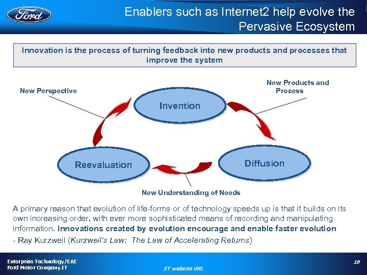 Enablers such as Internet 2 help evolve the Pervasive Ecosystem Innovation is the process