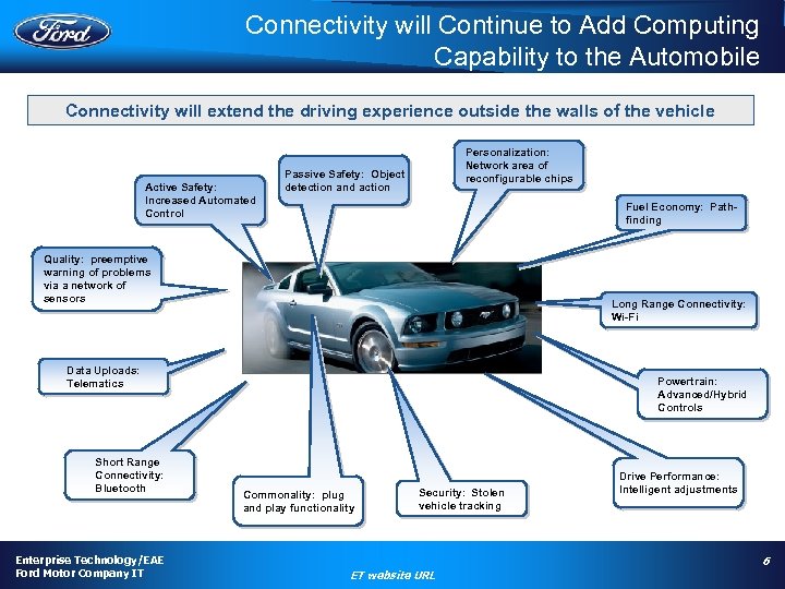 Connectivity will Continue to Add Computing Capability to the Automobile Connectivity will extend the