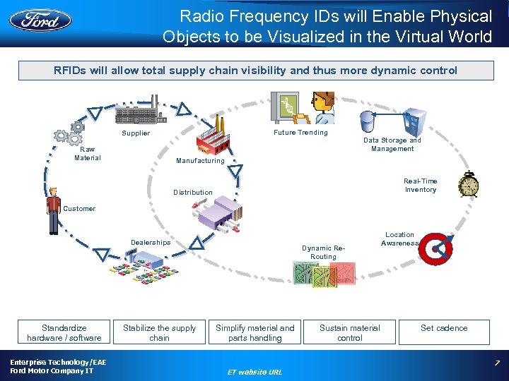 Radio Frequency IDs will Enable Physical Objects to be Visualized in the Virtual World