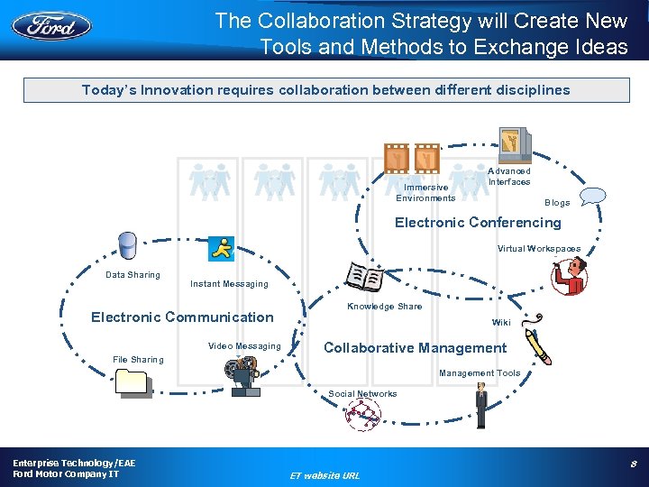 The Collaboration Strategy will Create New Tools and Methods to Exchange Ideas Today’s Innovation