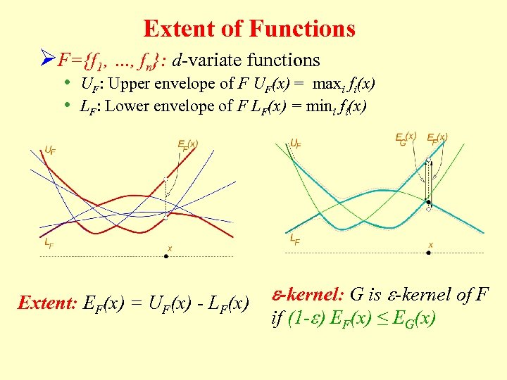 Extent of Functions ØF={f 1, …, fn}: d-variate functions • UF: Upper envelope of