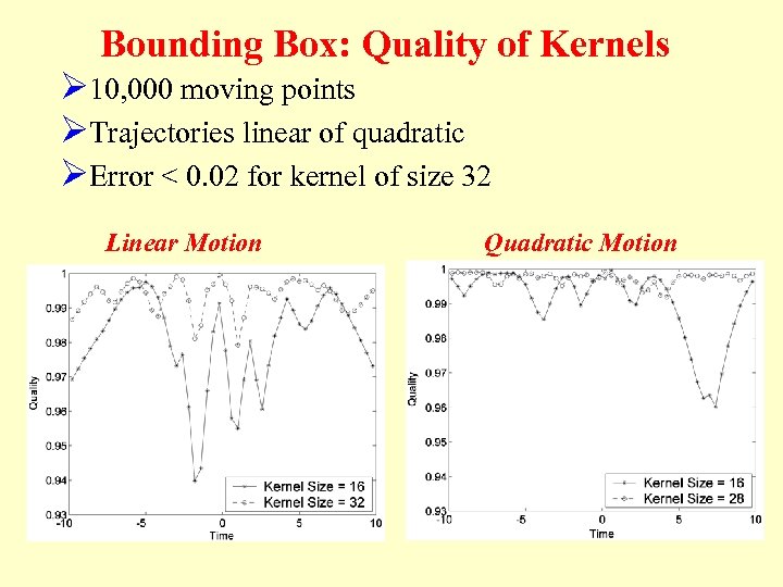 Bounding Box: Quality of Kernels Ø 10, 000 moving points ØTrajectories linear of quadratic