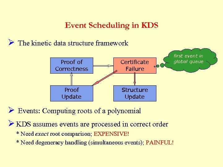 Event Scheduling in KDS Ø The kinetic data structure framework Proof of Correctness Certificate