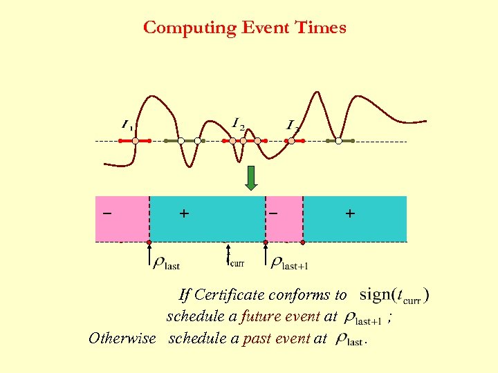 Computing Event Times _ + If Certificate conforms to schedule a future event at