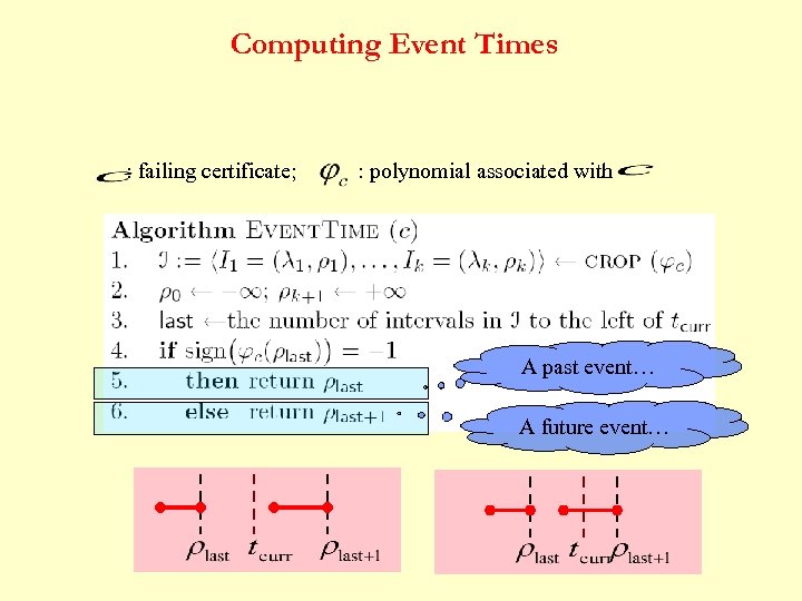 Computing Event Times : failing certificate; : polynomial associated with A past event… A