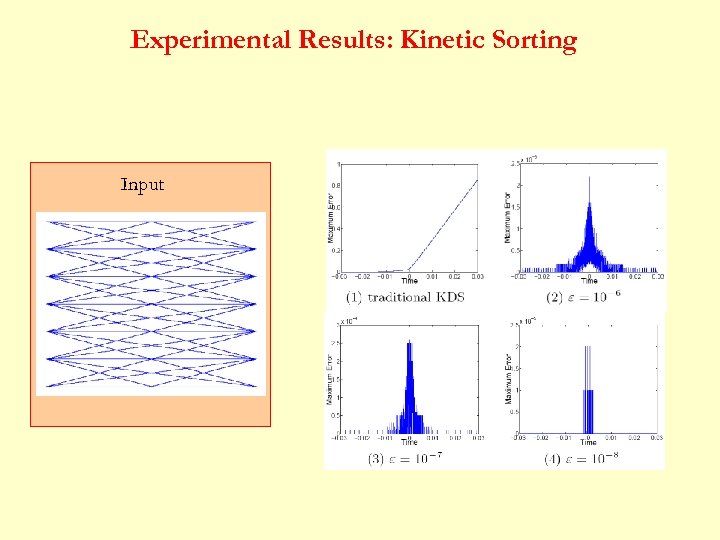 Experimental Results: Kinetic Sorting Input 