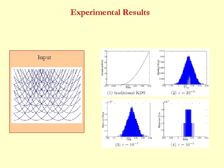 Experimental Results Input 