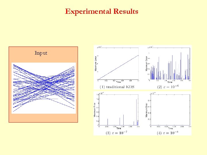 Experimental Results Input 