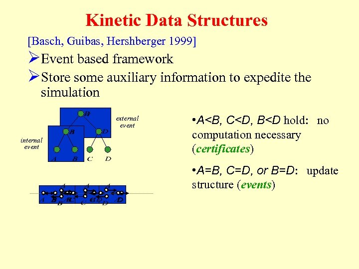 Kinetic Data Structures [Basch, Guibas, Hershberger 1999] ØEvent based framework ØStore some auxiliary information