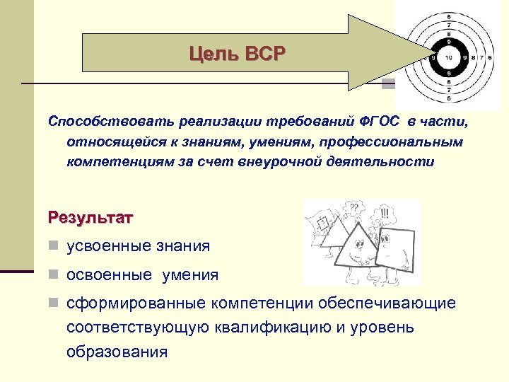 Цель ВСР Способствовать реализации требований ФГОС в части, относящейся к знаниям, умениям, профессиональным компетенциям