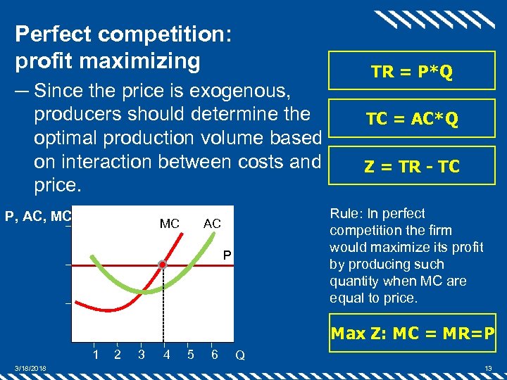 Perfect competition: profit maximizing ─ Since the price is exogenous, producers should determine the