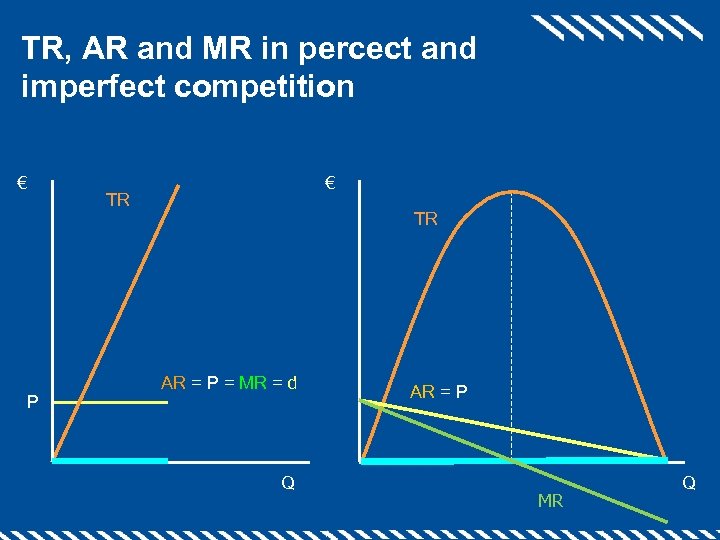 TR, AR and MR in percect and imperfect competition € P € TR TR