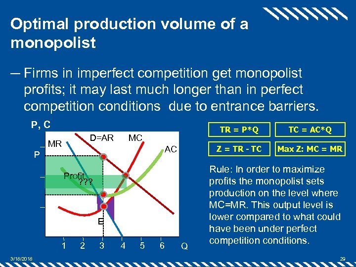 Optimal production volume of a monopolist ─ Firms in imperfect competition get monopolist profits;