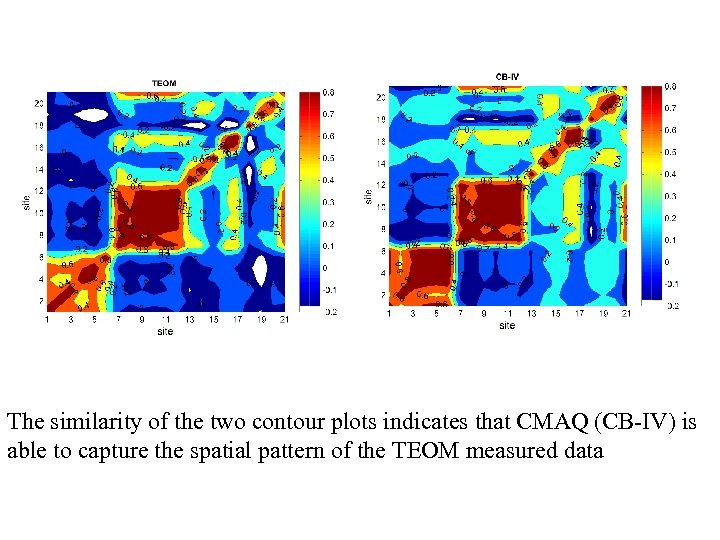 The similarity of the two contour plots indicates that CMAQ (CB-IV) is able to