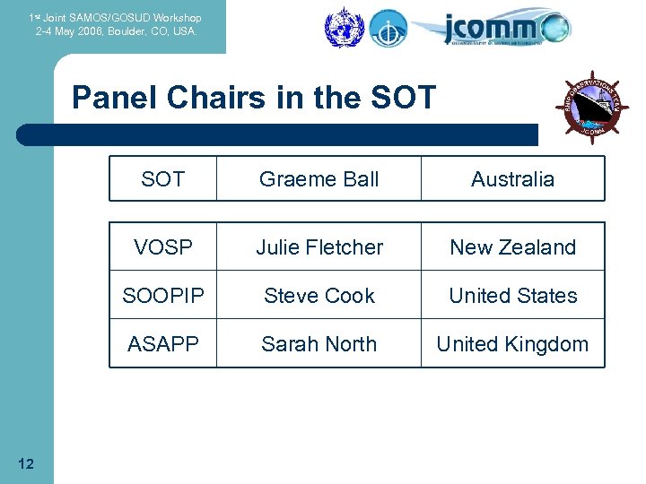 1 st Joint SAMOS/GOSUD Workshop 2 -4 May 2006, Boulder, CO, USA. Panel Chairs